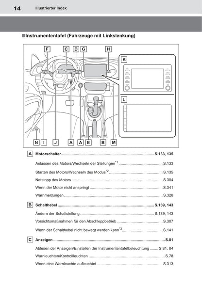 2022-2023 Toyota Aygo X Gebruikershandleiding | Duits