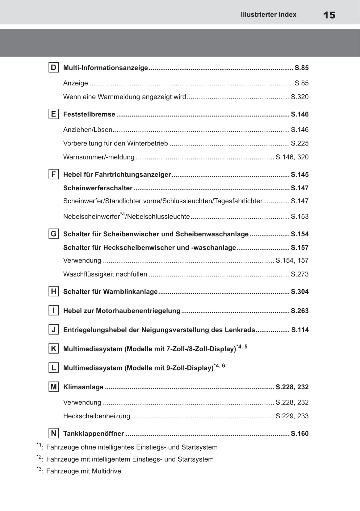 2022-2023 Toyota Aygo X Gebruikershandleiding | Duits