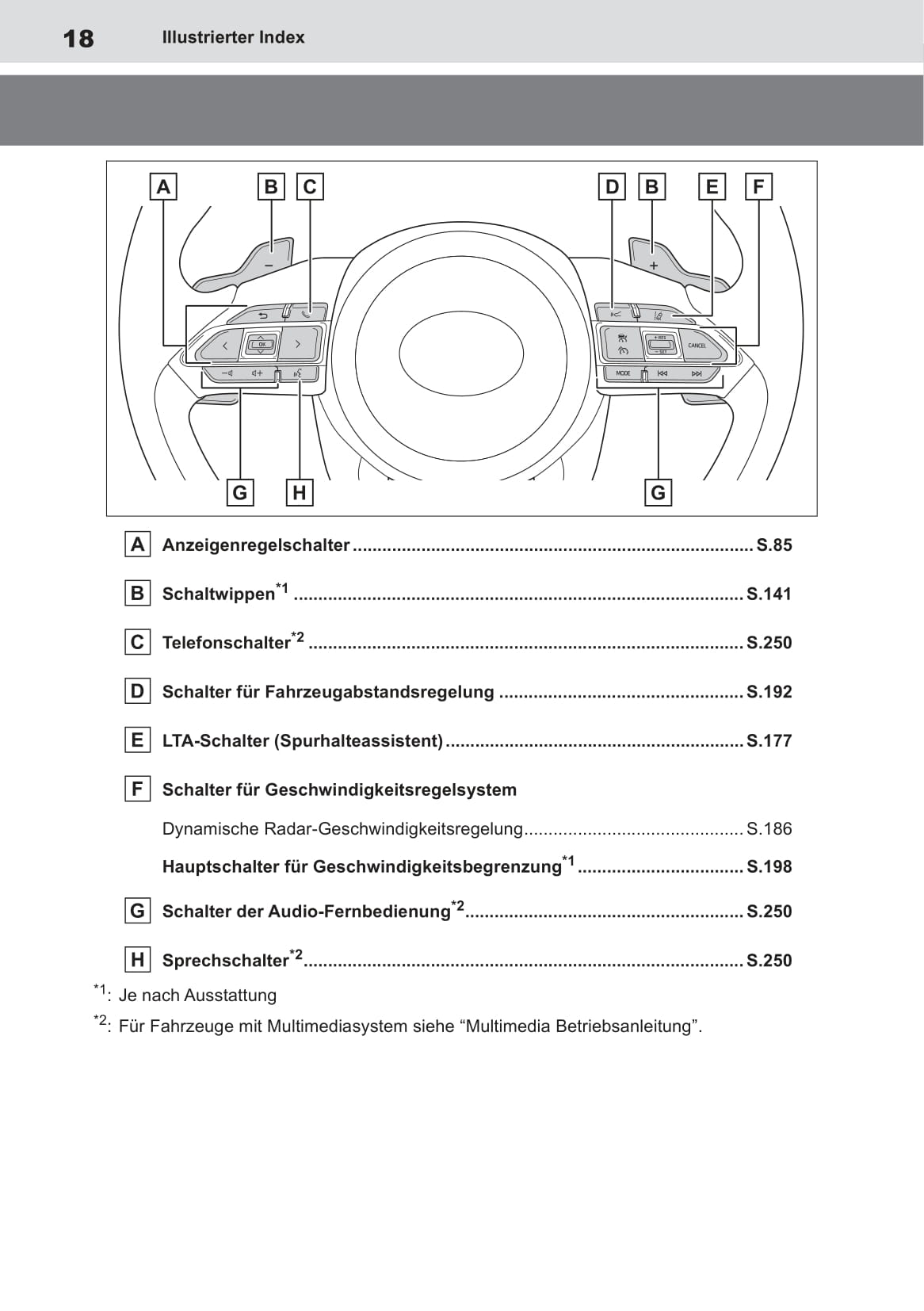 2022-2023 Toyota Aygo X Gebruikershandleiding | Duits