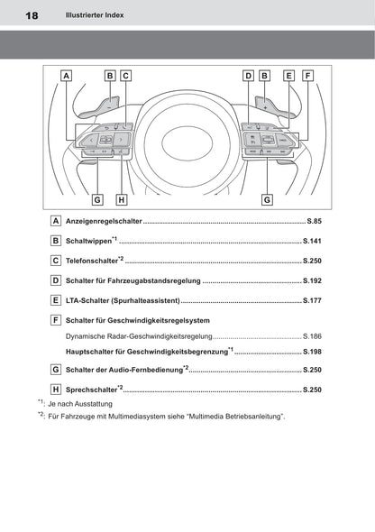 2022-2023 Toyota Aygo X Gebruikershandleiding | Duits