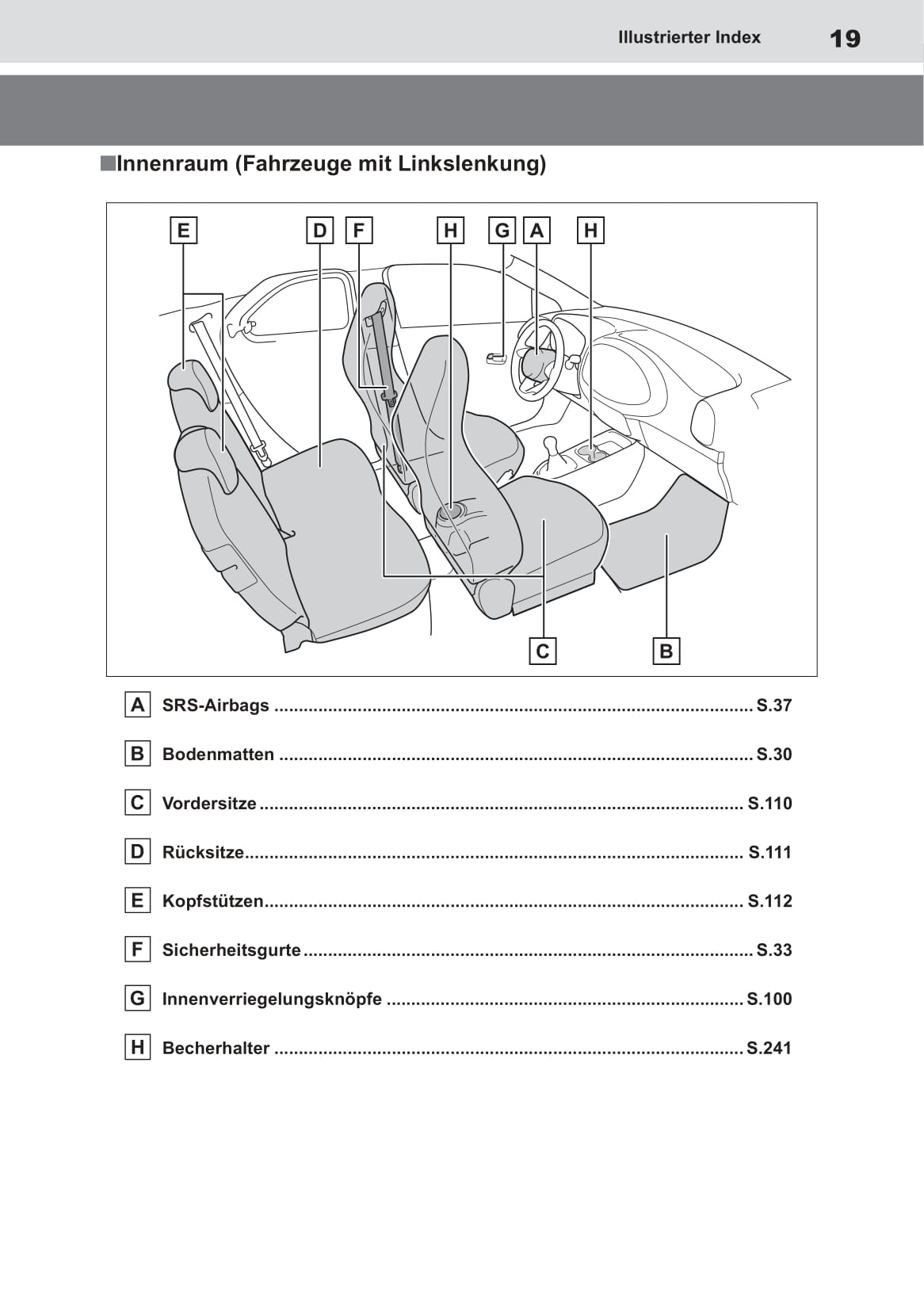 2022-2023 Toyota Aygo X Gebruikershandleiding | Duits