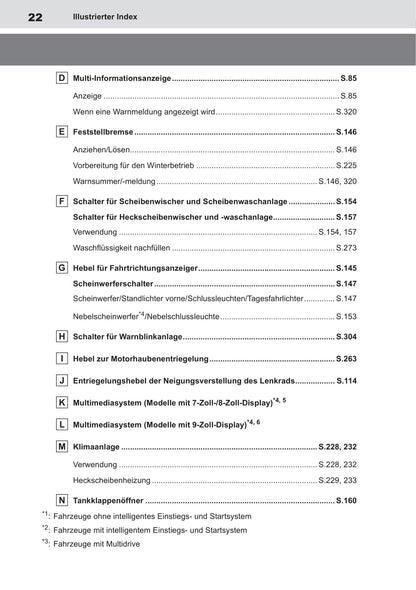 2022-2023 Toyota Aygo X Gebruikershandleiding | Duits