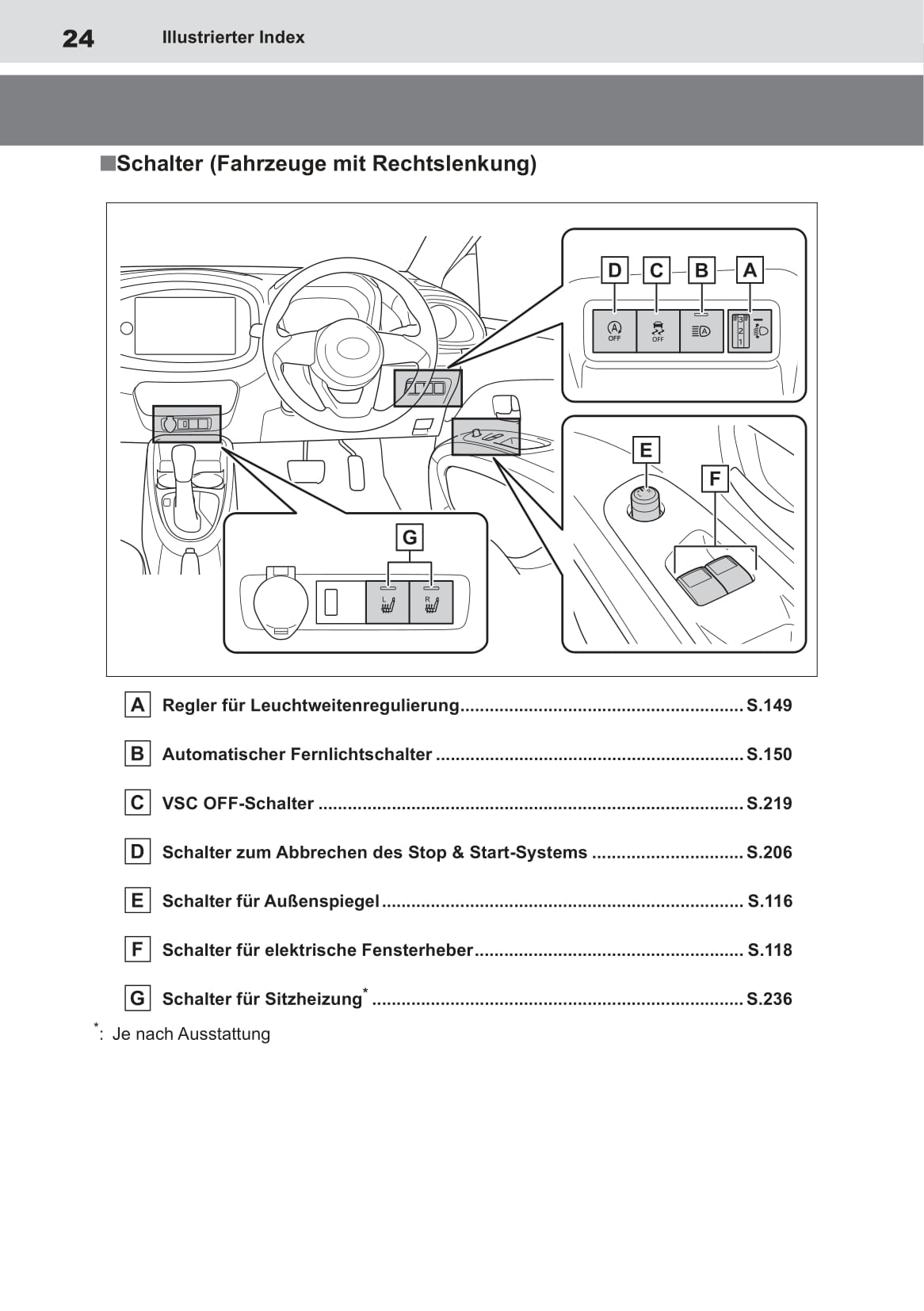 2022-2023 Toyota Aygo X Gebruikershandleiding | Duits