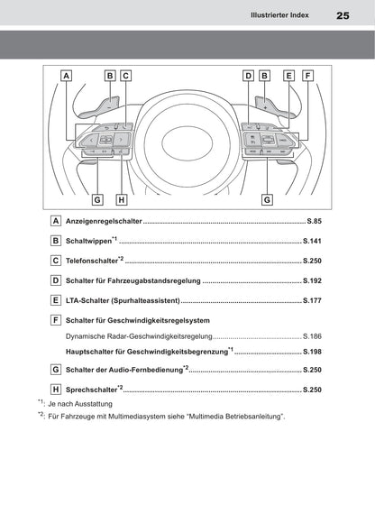 2022-2023 Toyota Aygo X Gebruikershandleiding | Duits