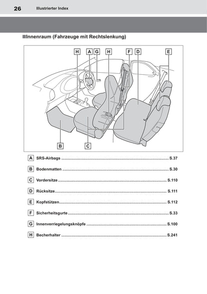 2022-2023 Toyota Aygo X Gebruikershandleiding | Duits