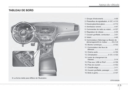 2014 Kia Optima Owner's Manual | French