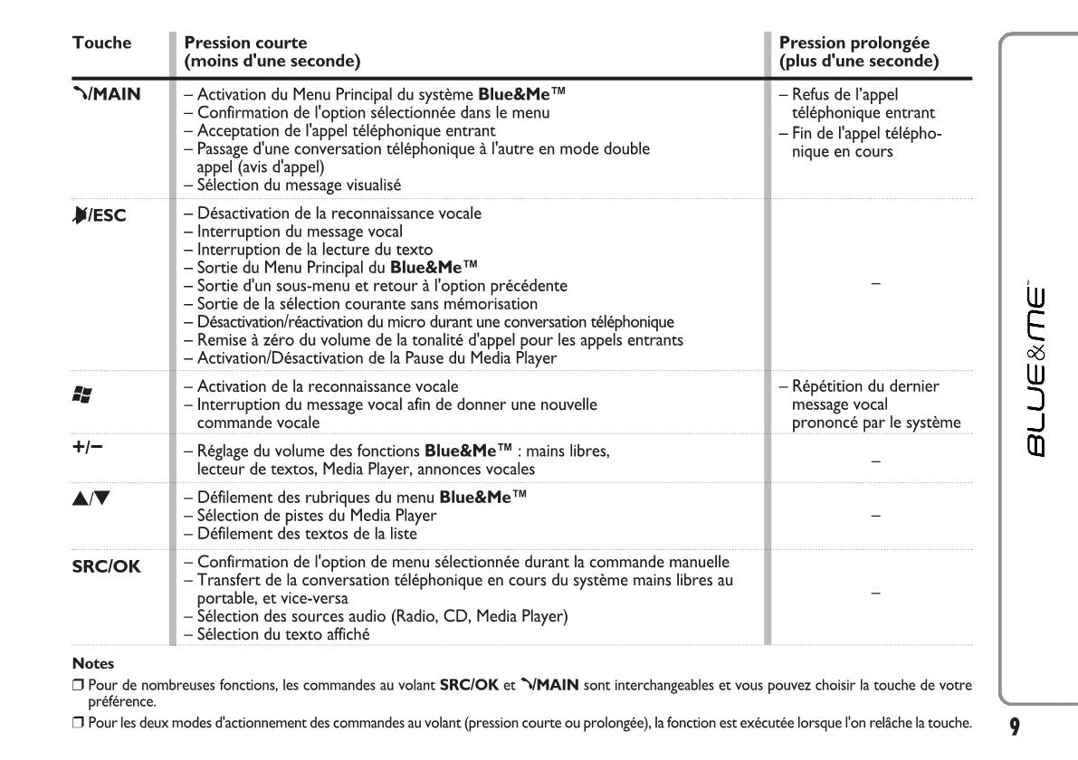 Fiat Qubo Blue&Me  Guide d'utilisation 2008 - 2016