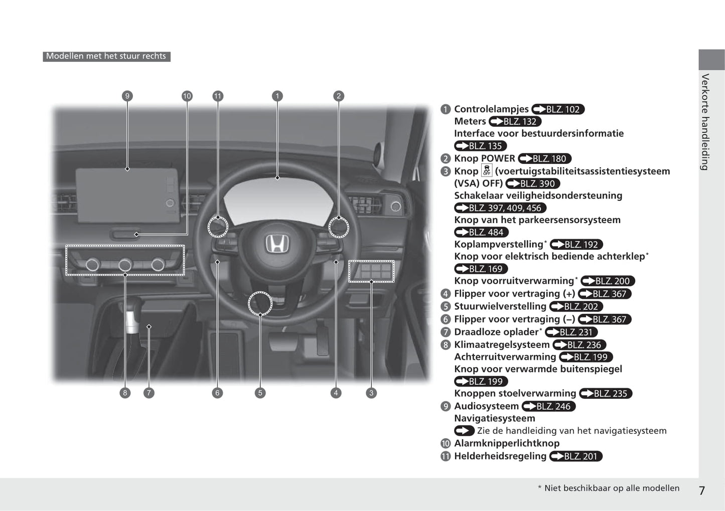 2021-2022 Honda HR-V e:HEV Gebruikershandleiding | Nederlands