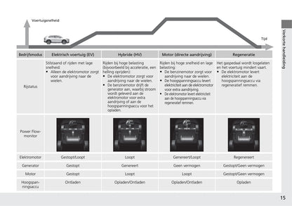 2021-2022 Honda HR-V e:HEV Gebruikershandleiding | Nederlands