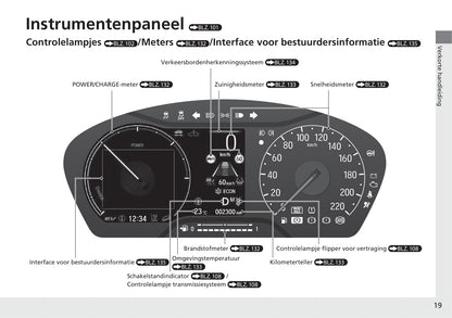 2021-2022 Honda HR-V e:HEV Gebruikershandleiding | Nederlands