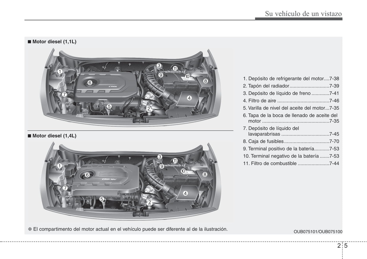 2015-2017 Kia Rio Manuel du propriétaire | Espagnol