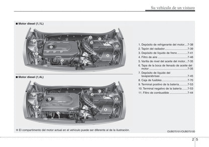 2015-2017 Kia Rio Manuel du propriétaire | Espagnol