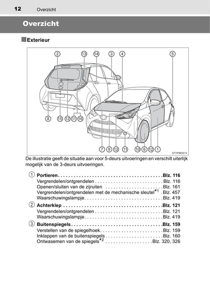 2019-2020 Toyota Aygo Bedienungsanleitung | Niederländisch