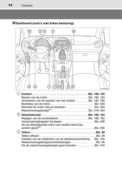 2019-2020 Toyota Aygo Bedienungsanleitung | Niederländisch