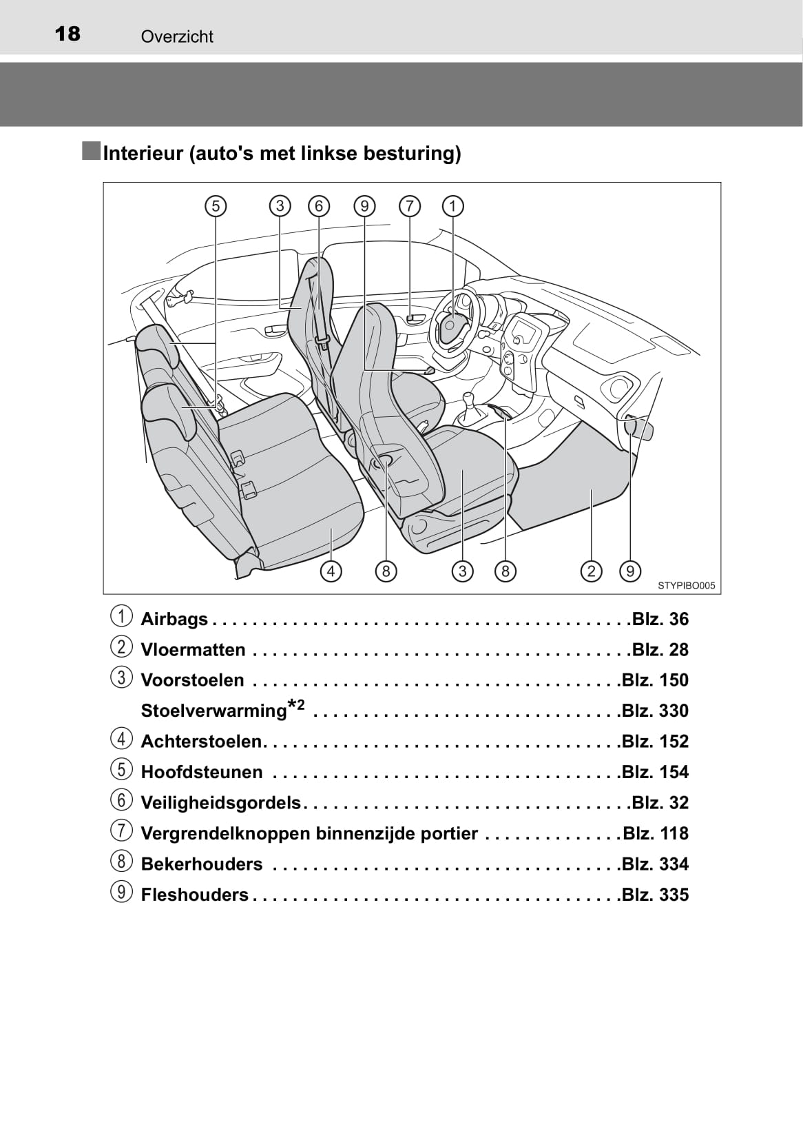 2019-2020 Toyota Aygo Bedienungsanleitung | Niederländisch