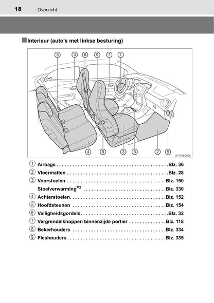 2019-2020 Toyota Aygo Bedienungsanleitung | Niederländisch