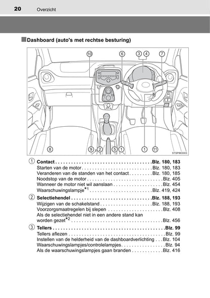 2019-2020 Toyota Aygo Bedienungsanleitung | Niederländisch