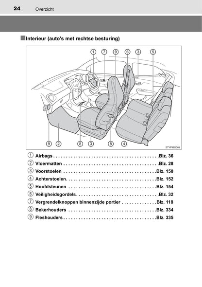 2019-2020 Toyota Aygo Bedienungsanleitung | Niederländisch