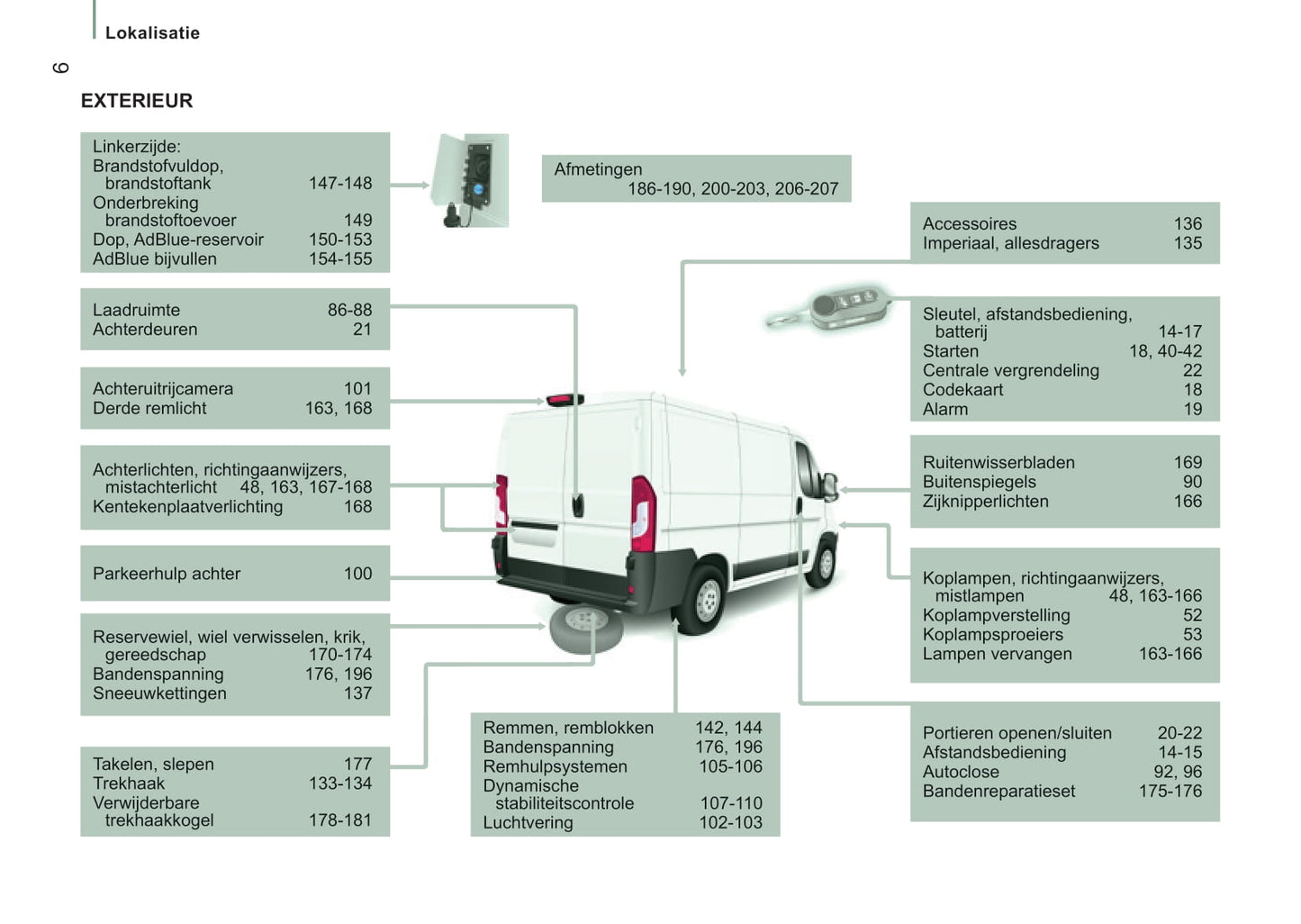 2016-2017 Peugeot Boxer Bedienungsanleitung | Niederländisch