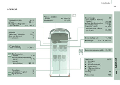 2016-2017 Peugeot Boxer Bedienungsanleitung | Niederländisch