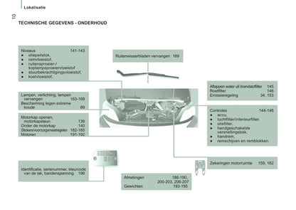 2016-2017 Peugeot Boxer Bedienungsanleitung | Niederländisch