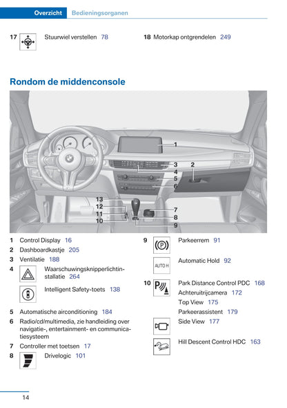 2016-2017 BMW X5 M/X6 M Owner's Manual | Dutch