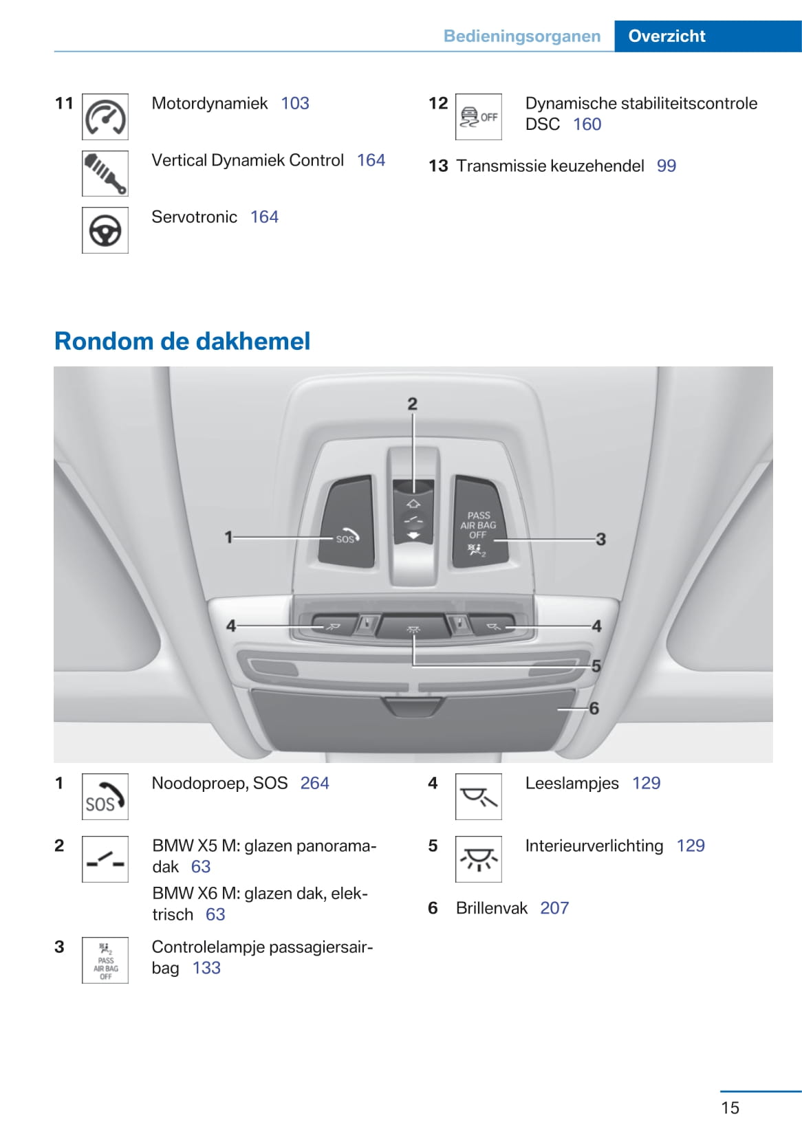 2016-2017 BMW X5 M/X6 M Owner's Manual | Dutch