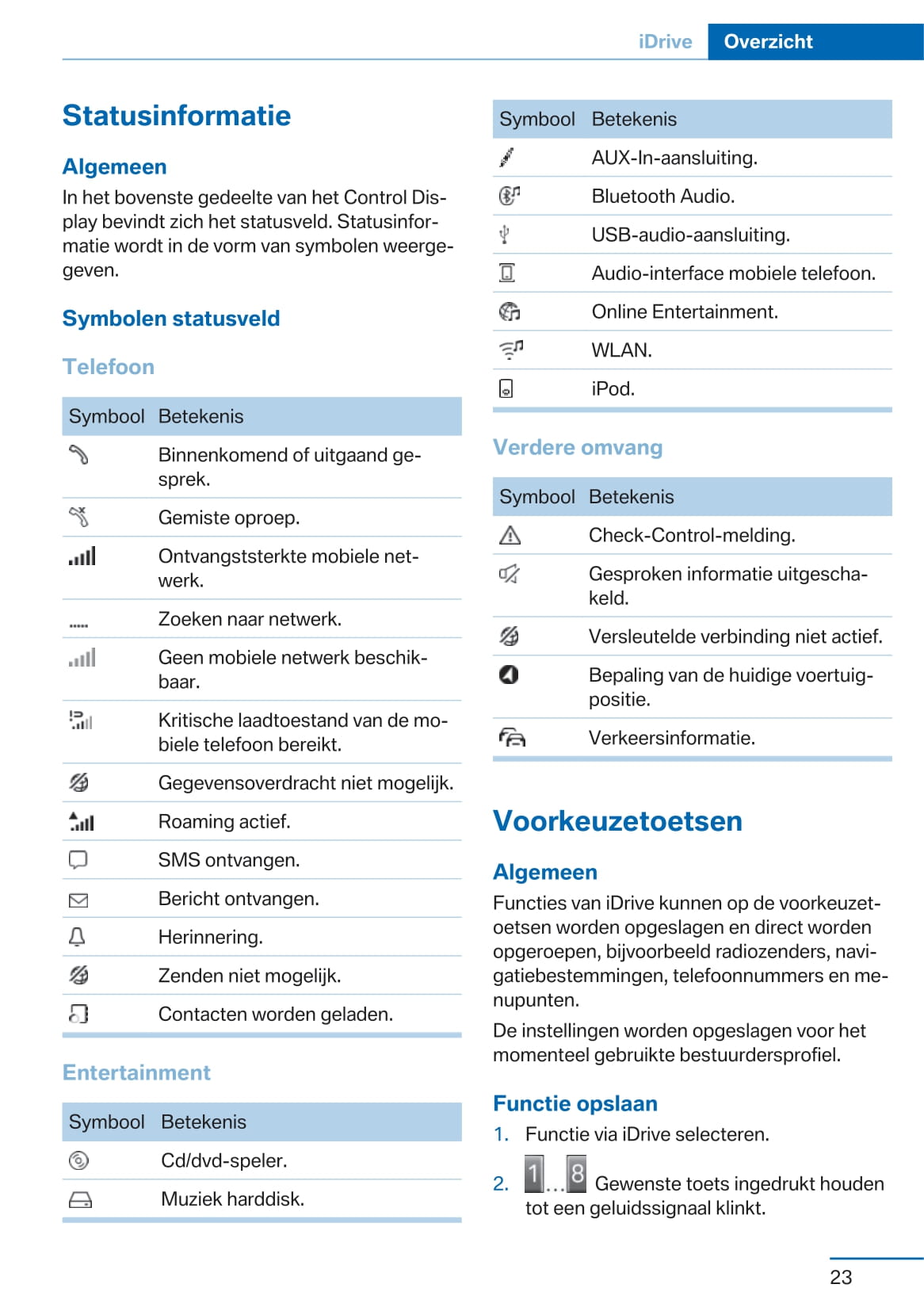 2016-2017 BMW X5 M/X6 M Owner's Manual | Dutch