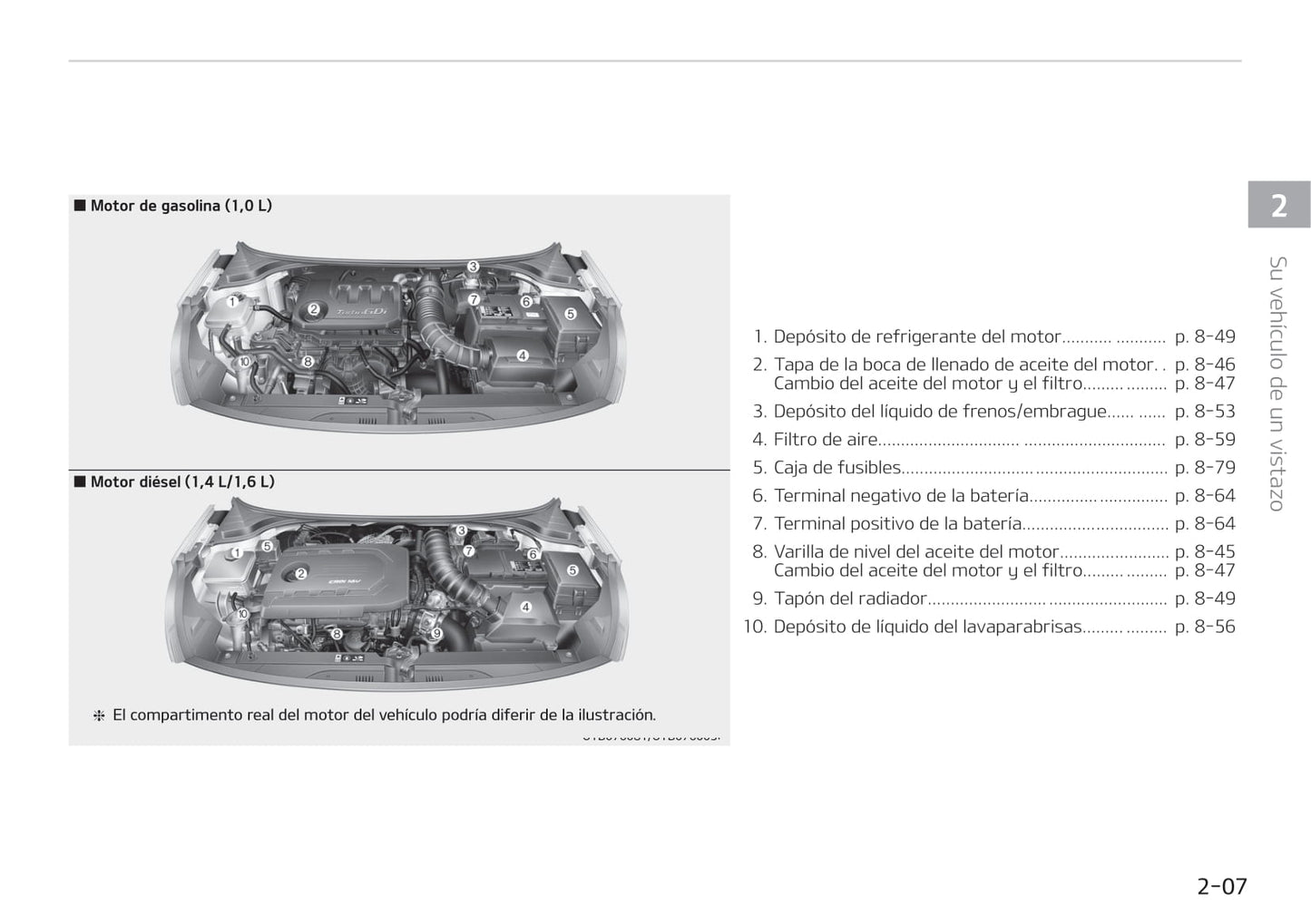 2017-2018 Kia Stonic Gebruikershandleiding | Spaans