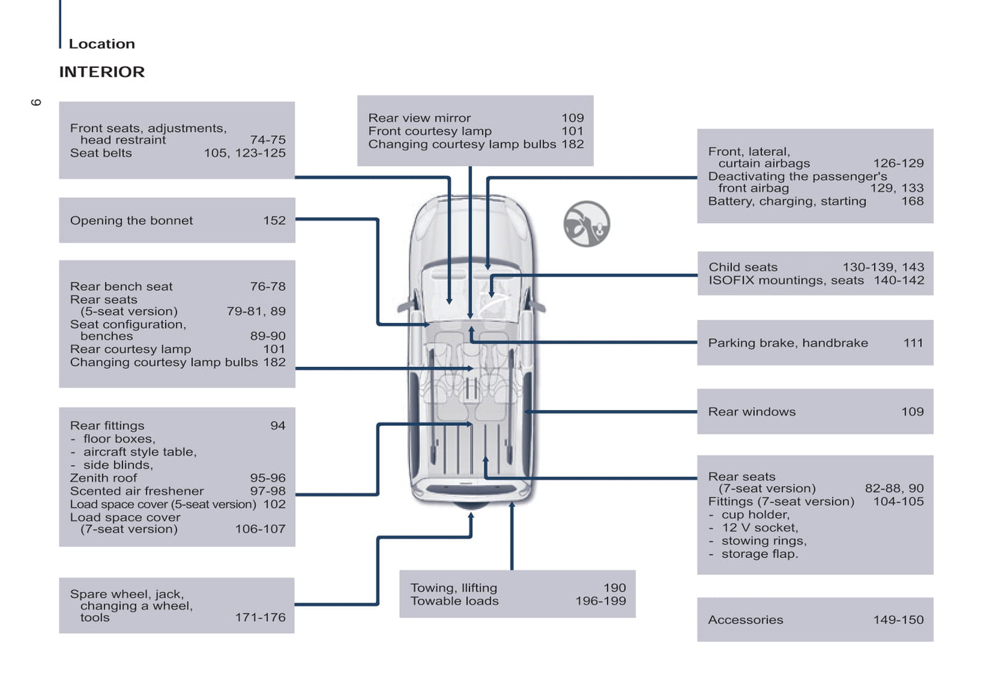 2015 Peugeot Partner Tepee Gebruikershandleiding | Engels