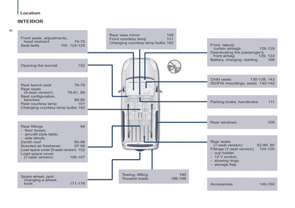 2015 Peugeot Partner Tepee Gebruikershandleiding | Engels