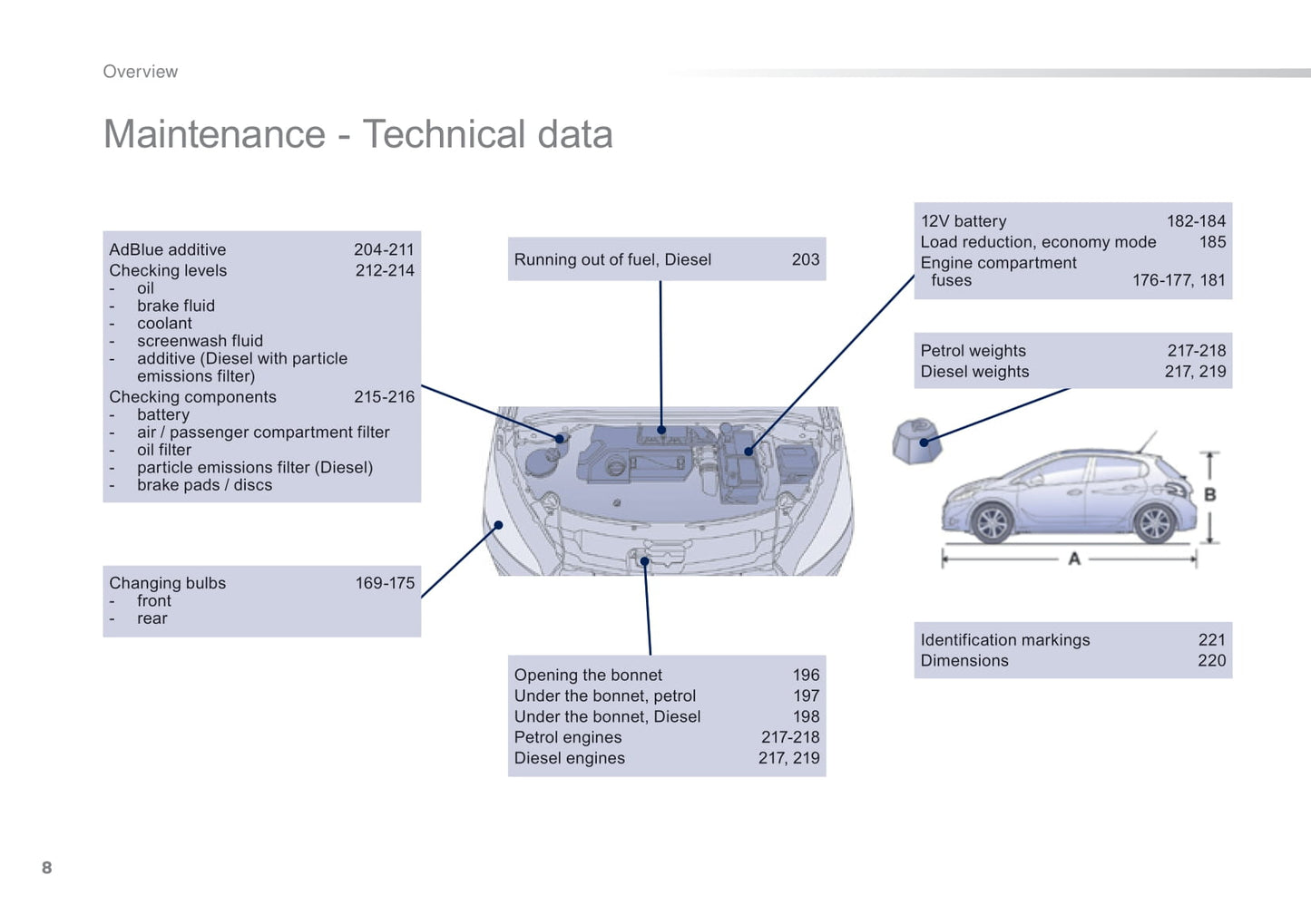 2014-2015 Peugeot 208 Gebruikershandleiding | Engels