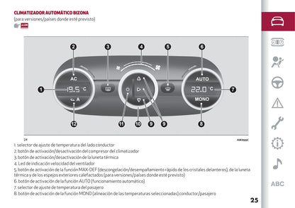 2016-2021 Alfa Romeo Giulietta Owner's Manual | Spanish