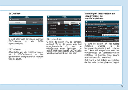 2016-2017 Hyundai Ioniq Electric Bedienungsanleitung | Niederländisch