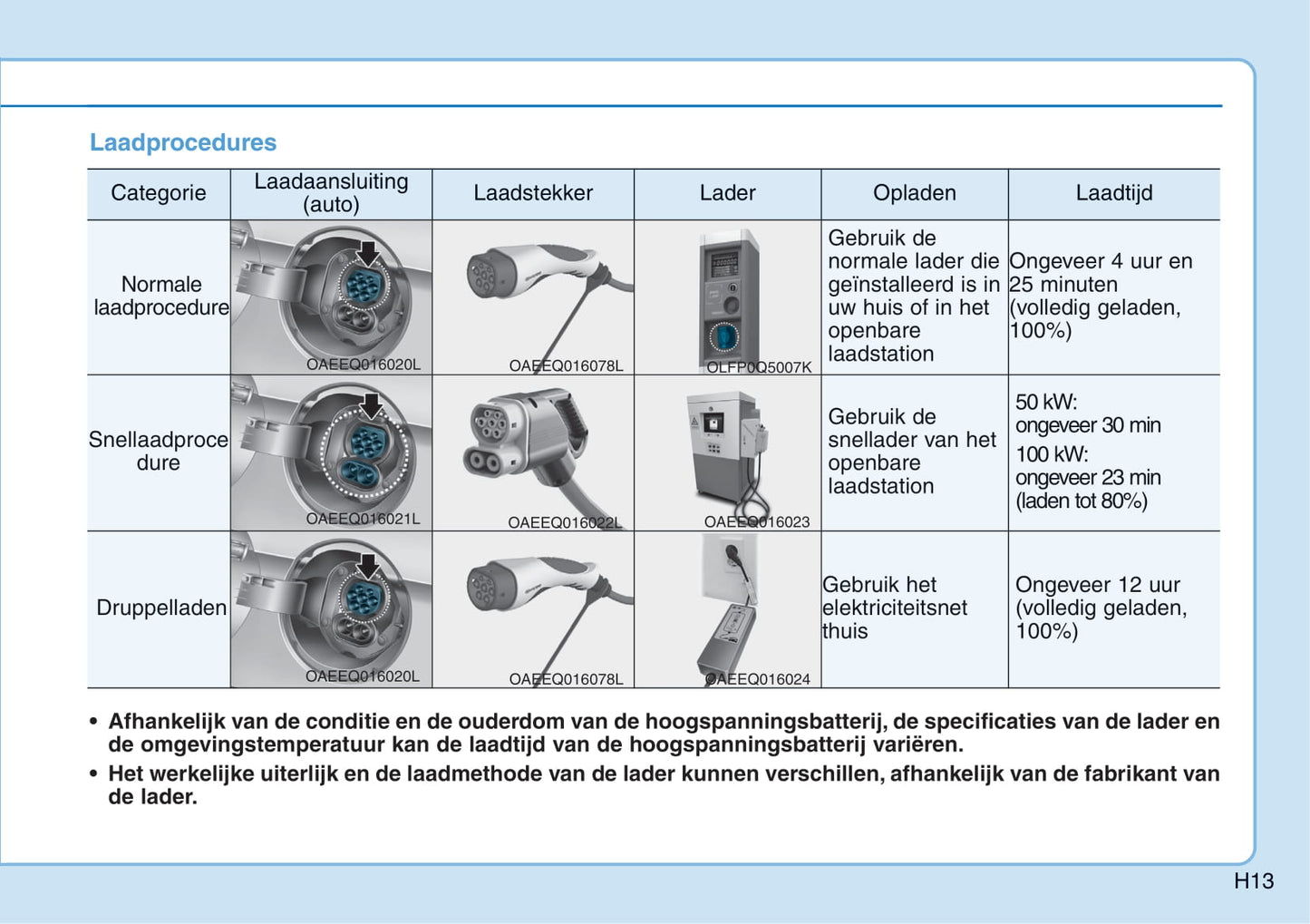 2016-2017 Hyundai Ioniq Electric Bedienungsanleitung | Niederländisch