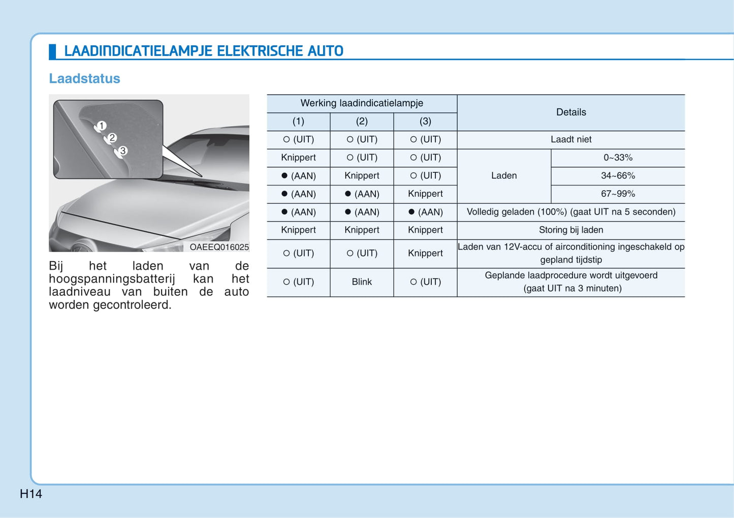 2016-2017 Hyundai Ioniq Electric Bedienungsanleitung | Niederländisch