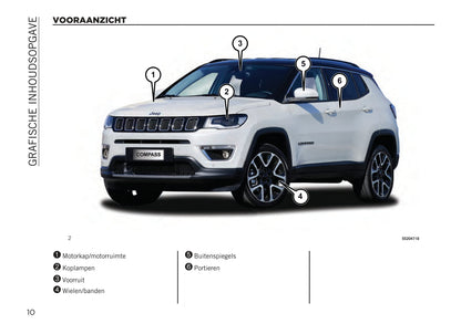 2020-2022 Jeep Compass Bedienungsanleitung | Niederländisch