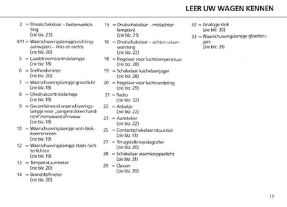 1986-1990 Ford Escort Gebruikershandleiding | Nederlands