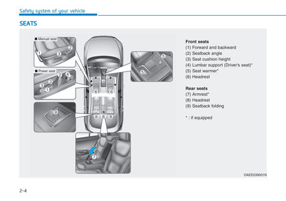 2019-2020 Hyundai Ioniq Manuel du propriétaire | Anglais