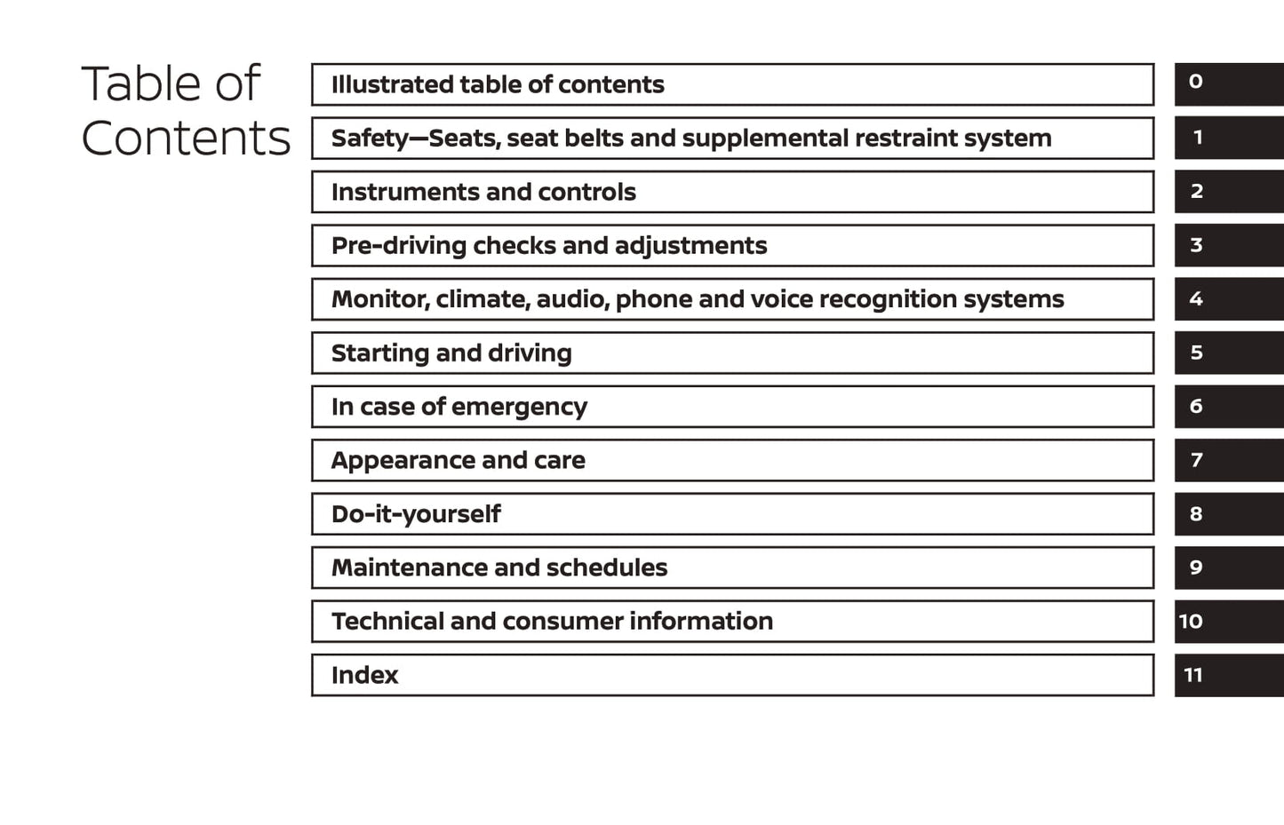 2020 Nissan Pathfinder Owner's Manual | English