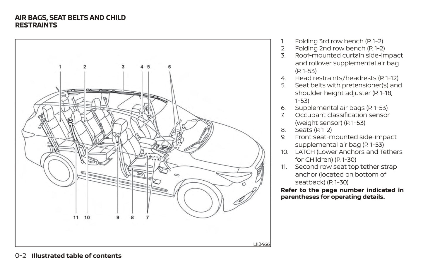 2020 Nissan Pathfinder Owner's Manual | English