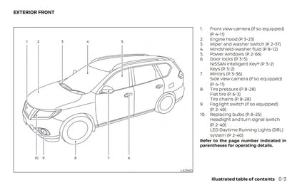 2020 Nissan Pathfinder Owner's Manual | English