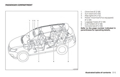 2020 Nissan Pathfinder Owner's Manual | English