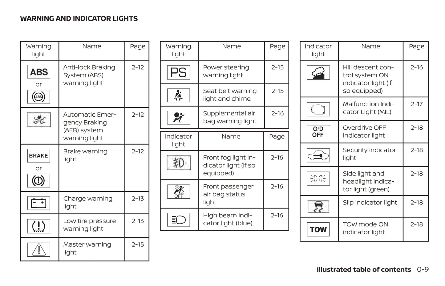 2020 Nissan Pathfinder Owner's Manual | English