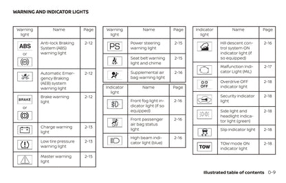 2020 Nissan Pathfinder Owner's Manual | English