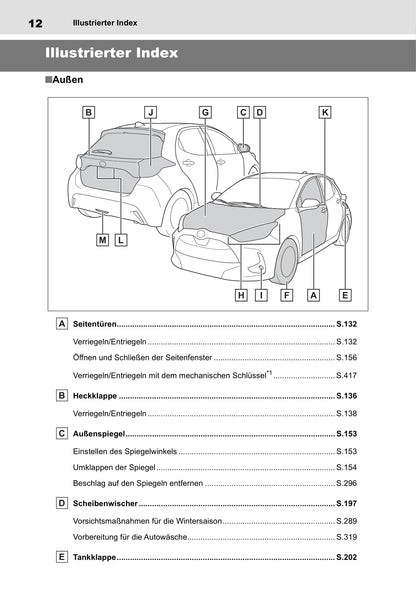 2020-2023 Toyota Yaris Manuel du propriétaire | Allemand