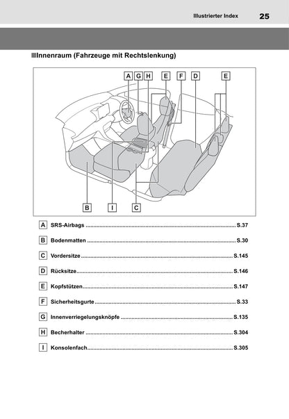 2020-2023 Toyota Yaris Manuel du propriétaire | Allemand