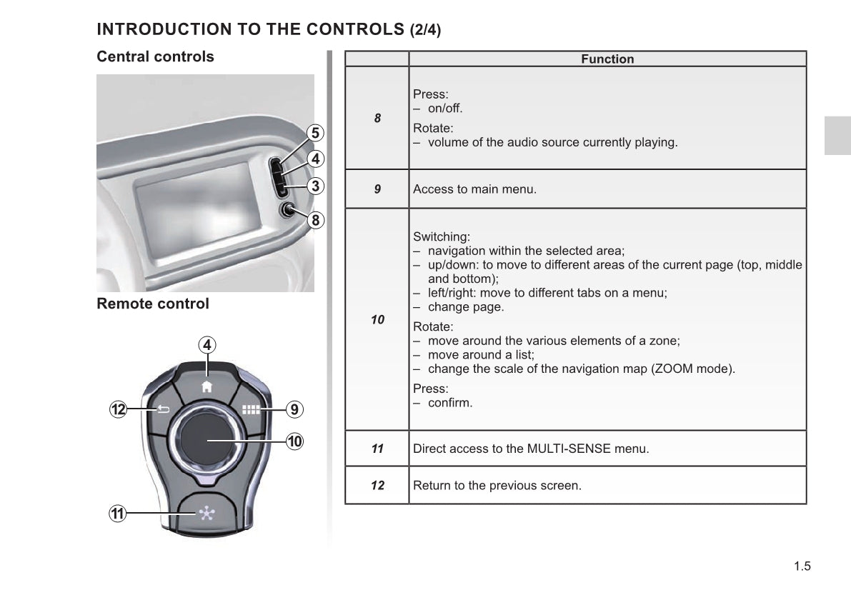 2020 - 2023 Renault Easy Connect Infotainment Manual | English