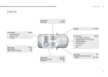 2016-2017 Citroën C4 Aircross Gebruikershandleiding | Engels