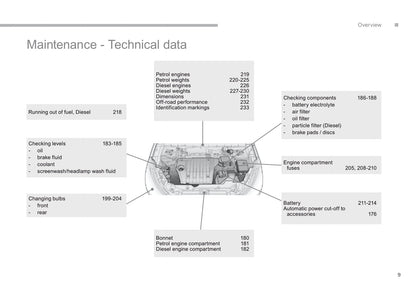 2016-2017 Citroën C4 Aircross Gebruikershandleiding | Engels